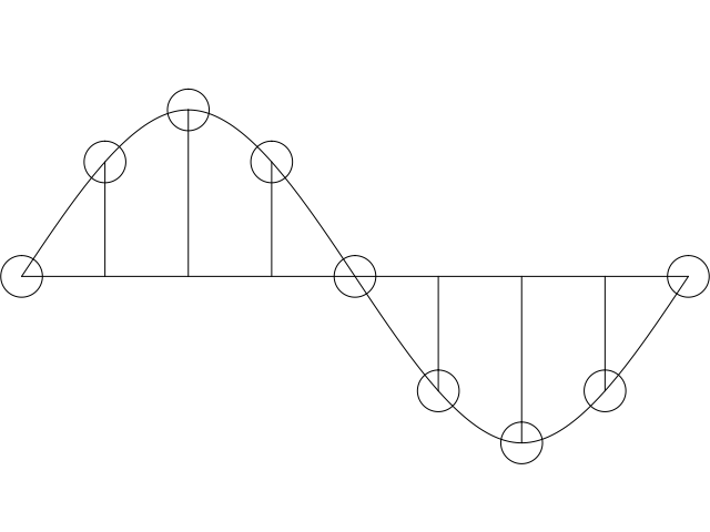 Sine Wave Half-Sampled