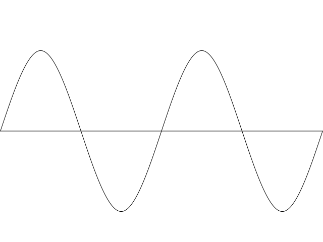 Sine Wave Sampled Double Reconstructed 7